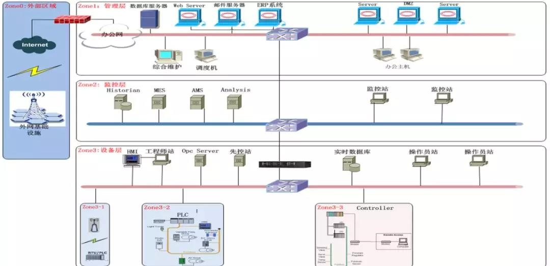 ������ʱ - �������ǲ�!