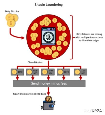 ������ʱ - �������ǲ�!