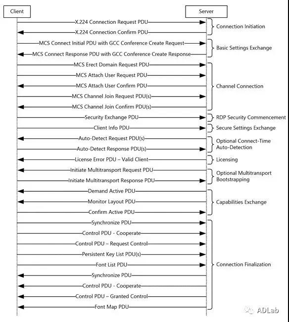 ������ʱ - �������ǲ�!