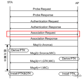 ������ʱ - �������ǲ�!