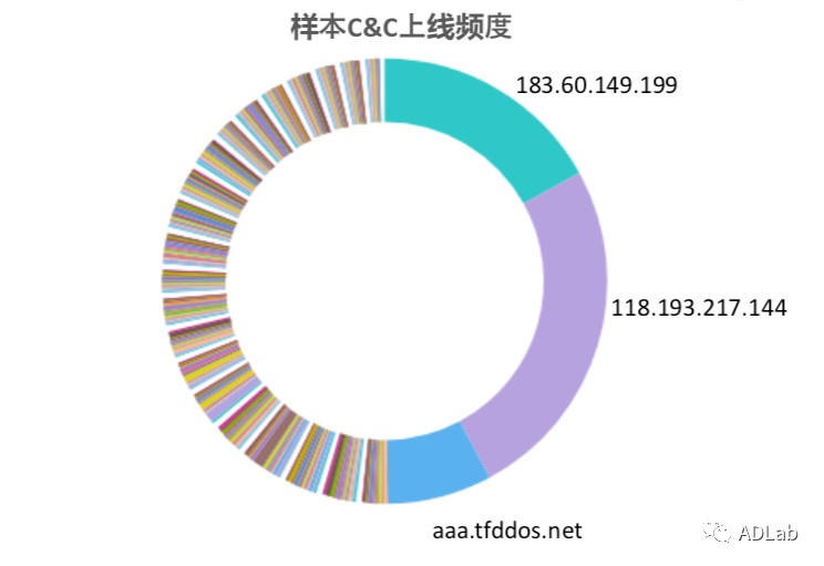 ������ʱ - �������ǲ�!