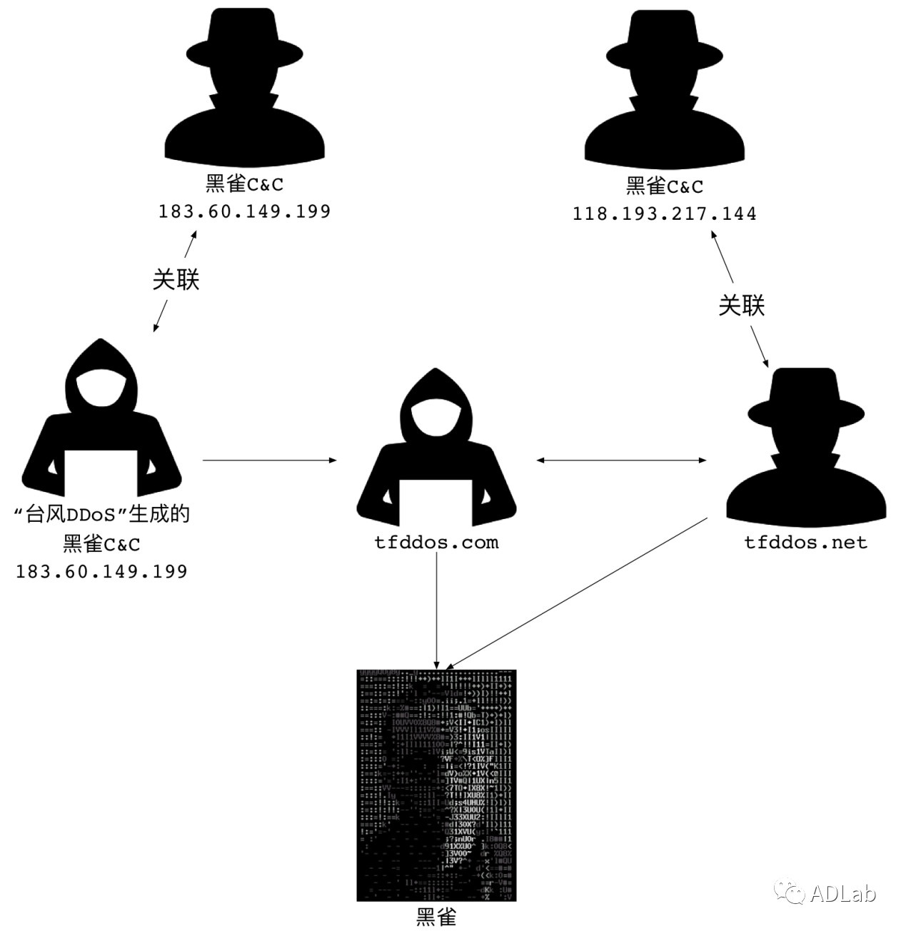 ������ʱ - �������ǲ�!