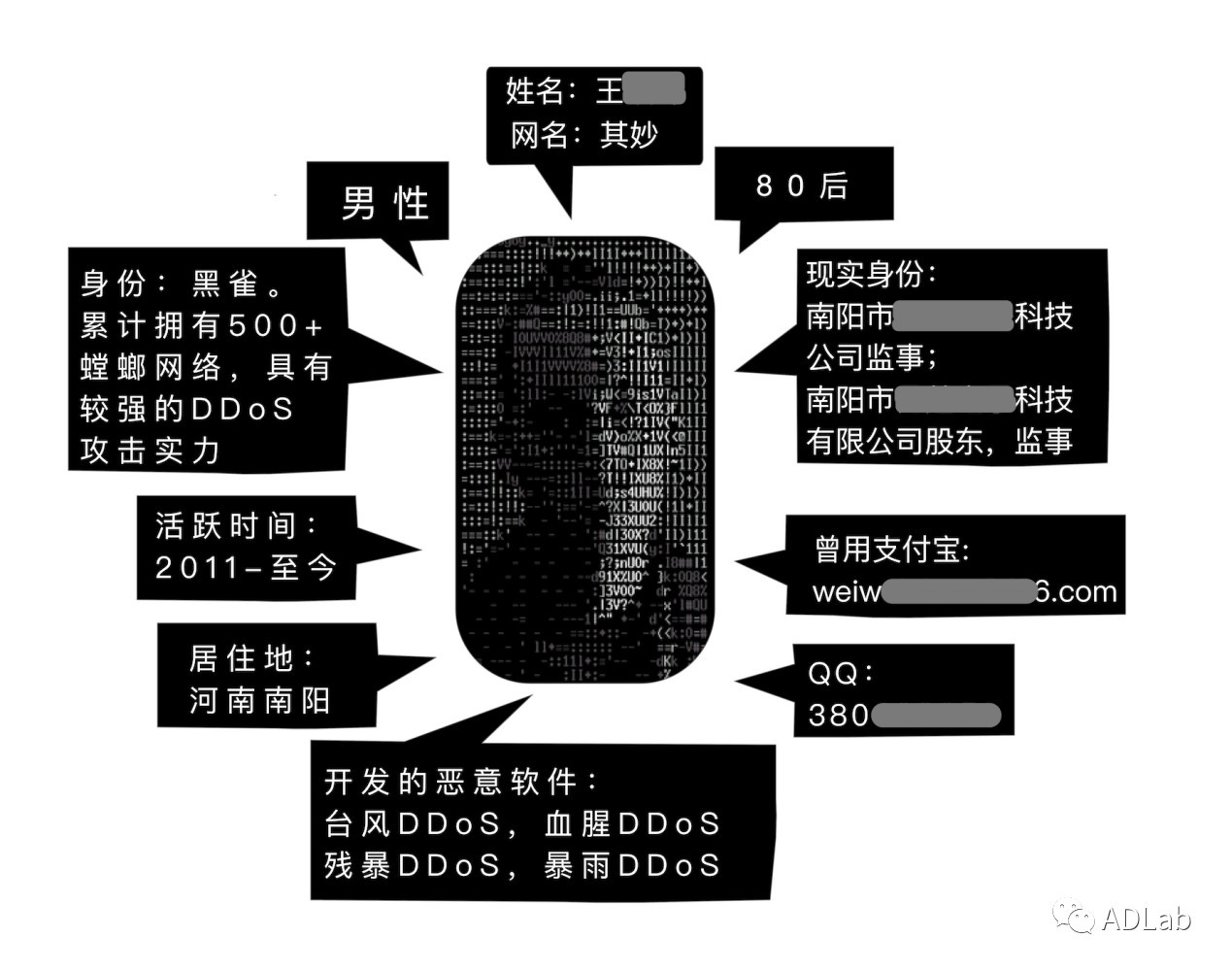 ������ʱ - �������ǲ�!