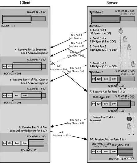 ������ʱ - �������ǲ�!