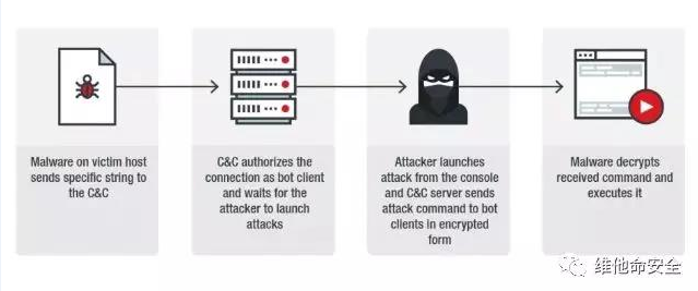 ������ʱ - �������ǲ�!