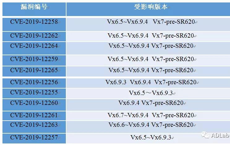 ������ʱ - �������ǲ�!