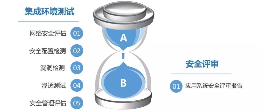 ������ʱ - �������ǲ�!