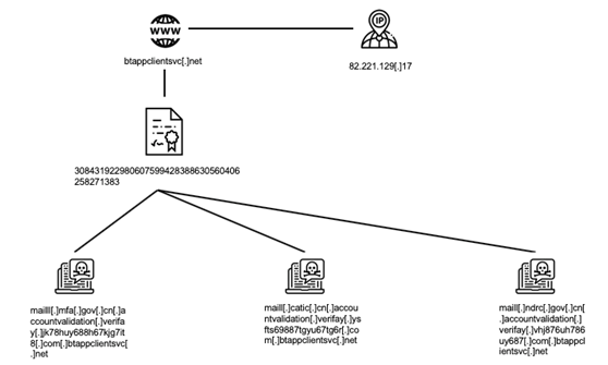 ������ʱ - �������ǲ�!