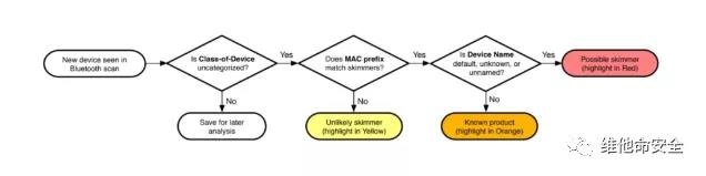 ������ʱ - �������ǲ�!