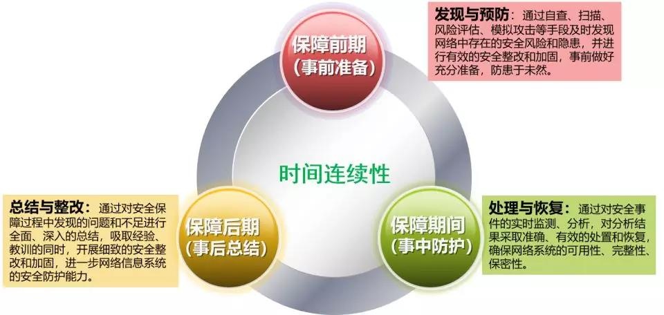 ������ʱ - �������ǲ�!