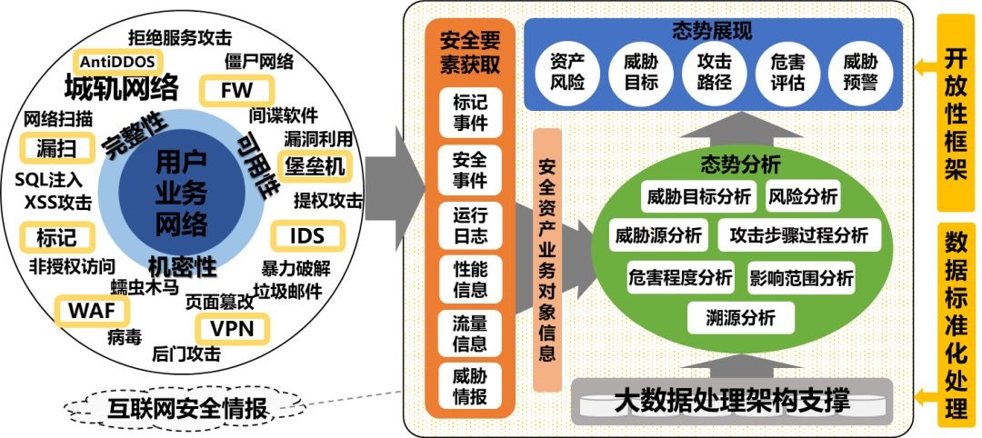 ������ʱ - �������ǲ�!