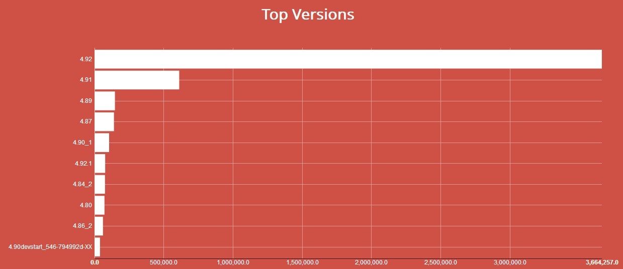 ������ʱ - �������ǲ�!