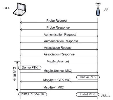 ������ʱ - �������ǲ�!