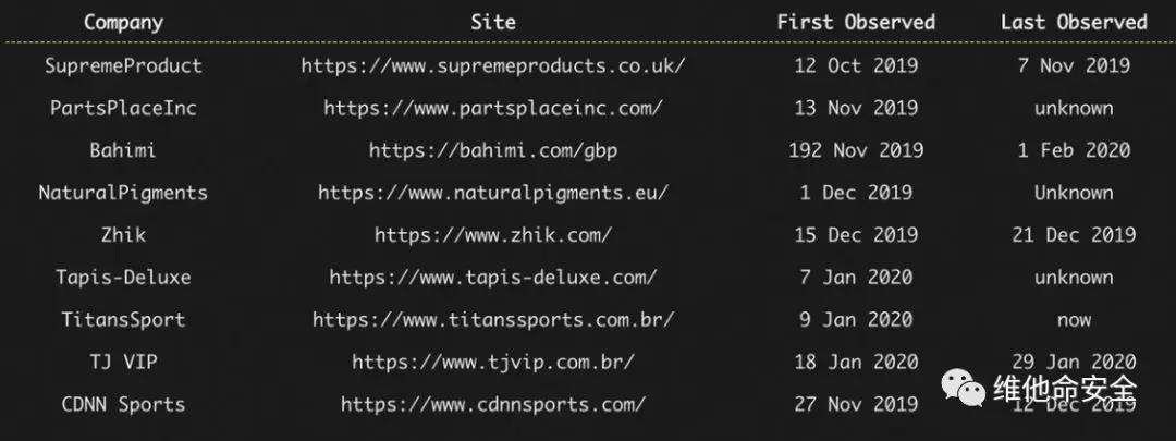 ������ʱ - �������ǲ�!