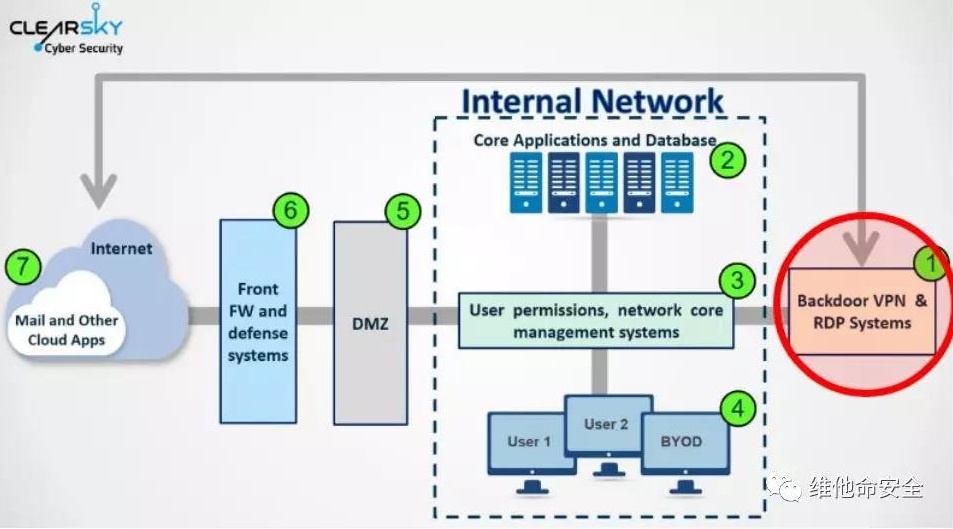 ������ʱ - �������ǲ�!