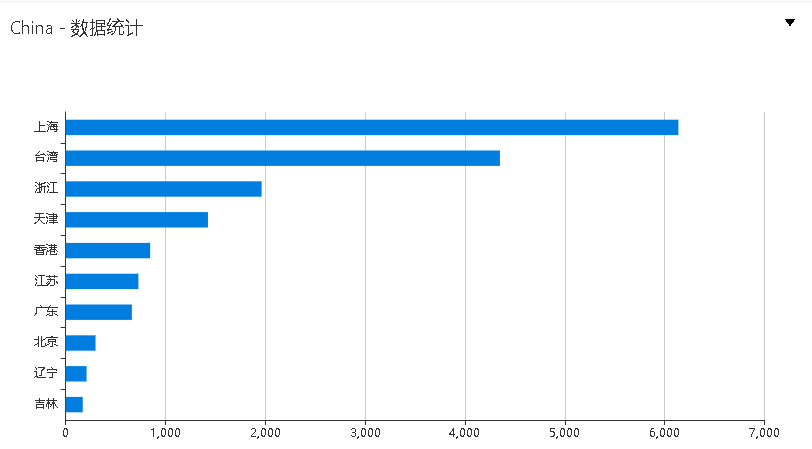 ������ʱ - �������ǲ�!