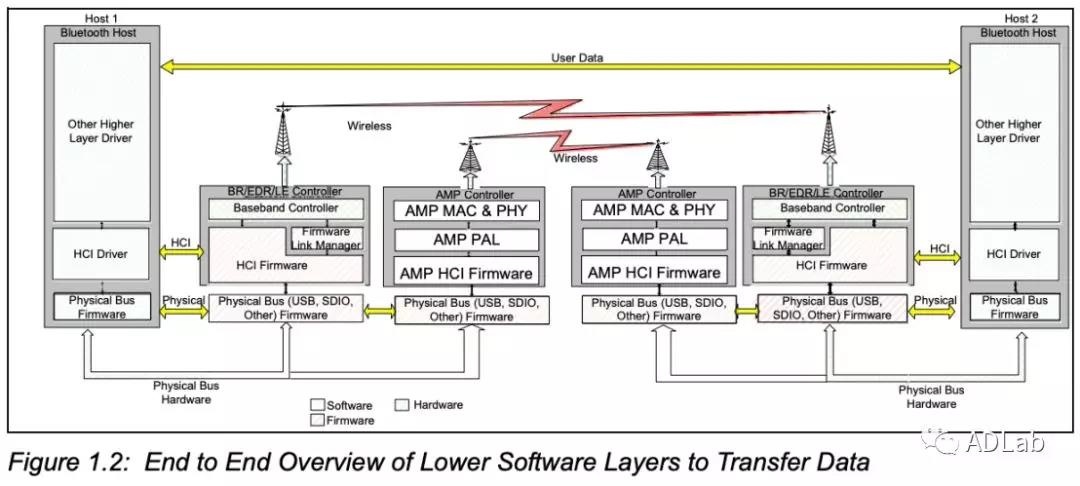 ������ʱ - �������ǲ�!