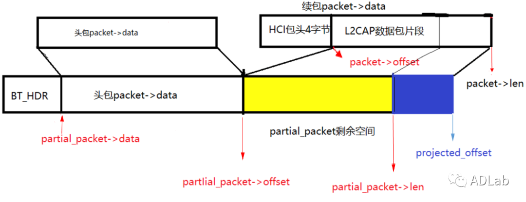 ������ʱ - �������ǲ�!