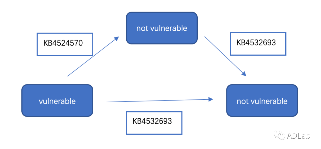 ������ʱ - �������ǲ�!