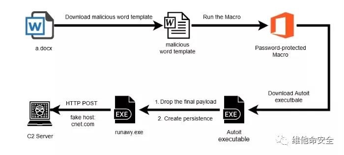 ������ʱ - �������ǲ�!