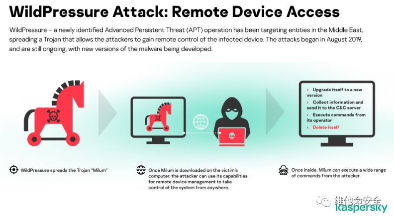 ������ʱ - �������ǲ�!