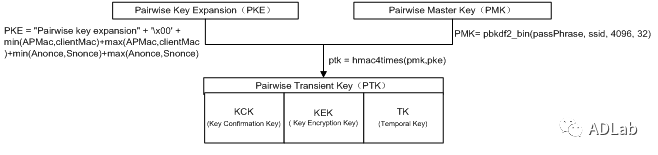 ������ʱ - �������ǲ�!