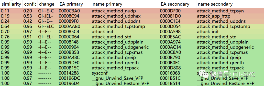 ������ʱ - �������ǲ�!