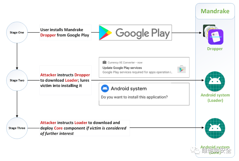 ������ʱ - �������ǲ�!