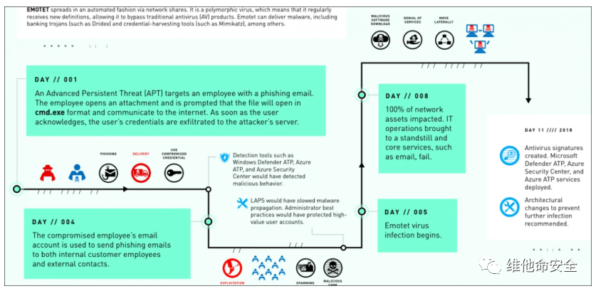 ������ʱ - �������ǲ�!