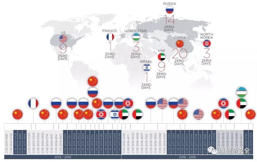 ������ʱ - �������ǲ�!