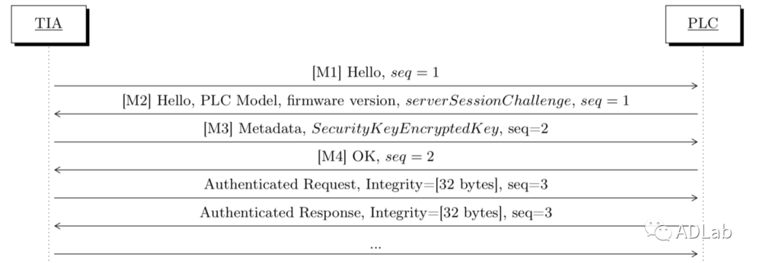 ������ʱ - �������ǲ�!