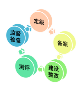 ������ʱ - �������ǲ�!