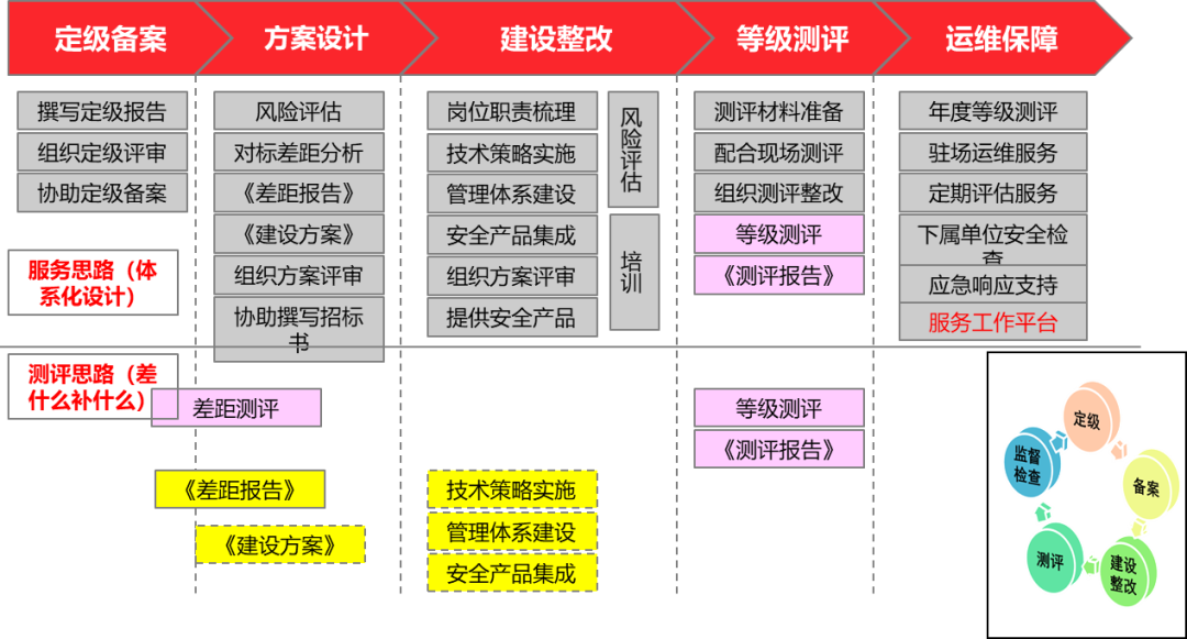 ������ʱ - �������ǲ�!