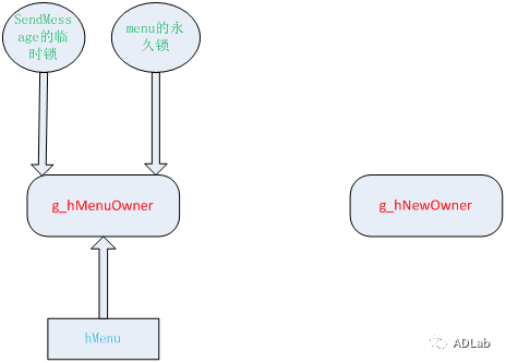 ������ʱ - �������ǲ�!