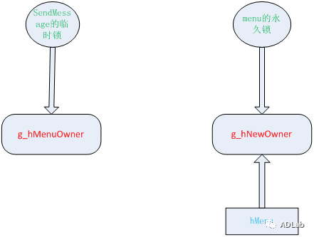 ������ʱ - �������ǲ�!