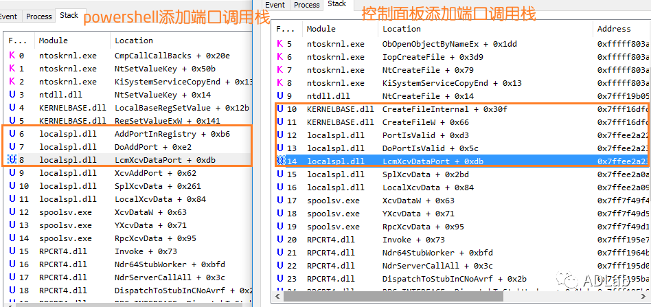 ������ʱ - �������ǲ�!