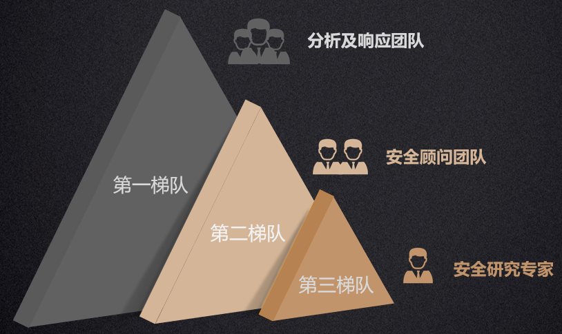 ������ʱ - �������ǲ�!