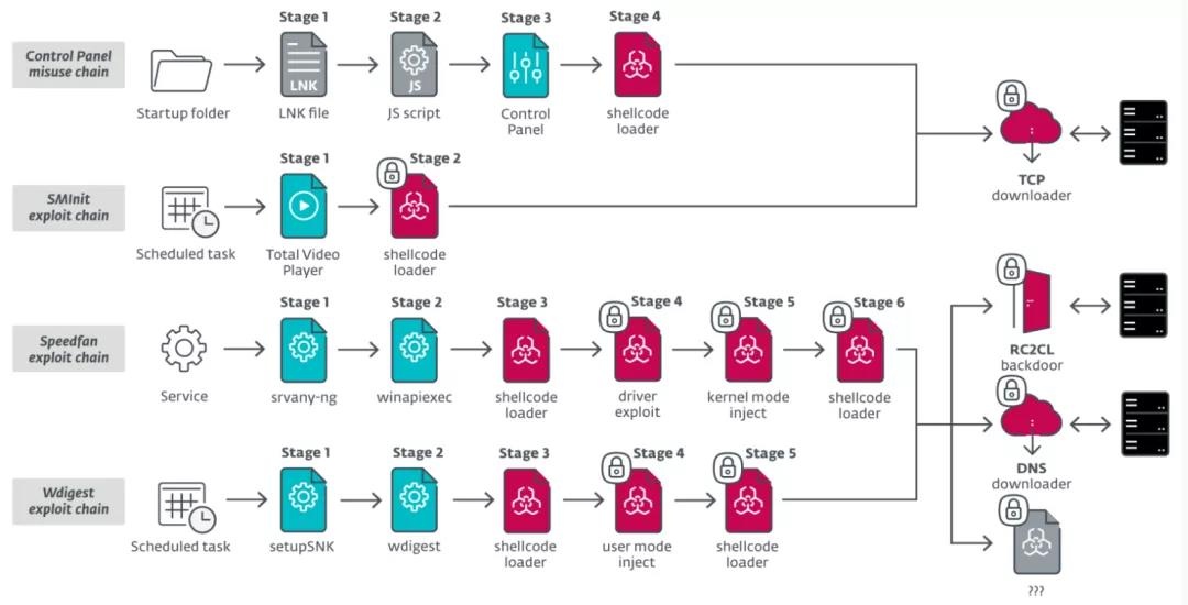 ������ʱ - �������ǲ�!