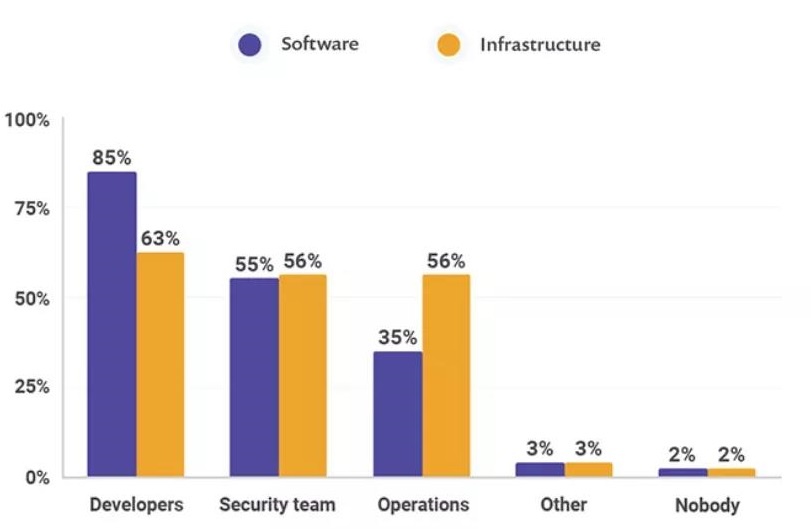 ������ʱ - �������ǲ�!