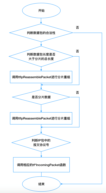 ������ʱ - �������ǲ�!