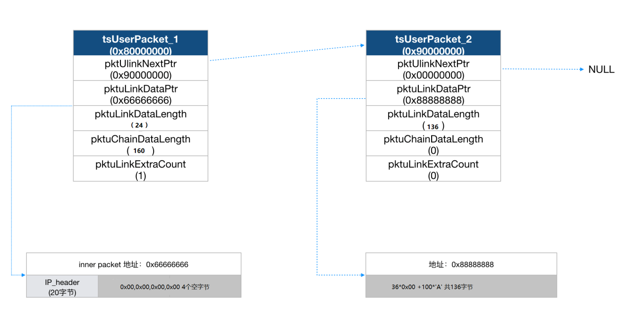 ������ʱ - �������ǲ�!