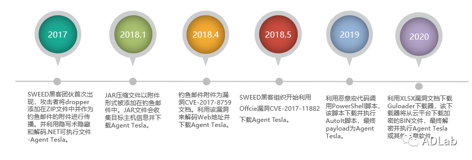 ������ʱ - �������ǲ�!