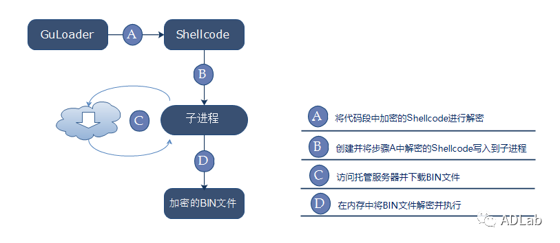 ������ʱ - �������ǲ�!