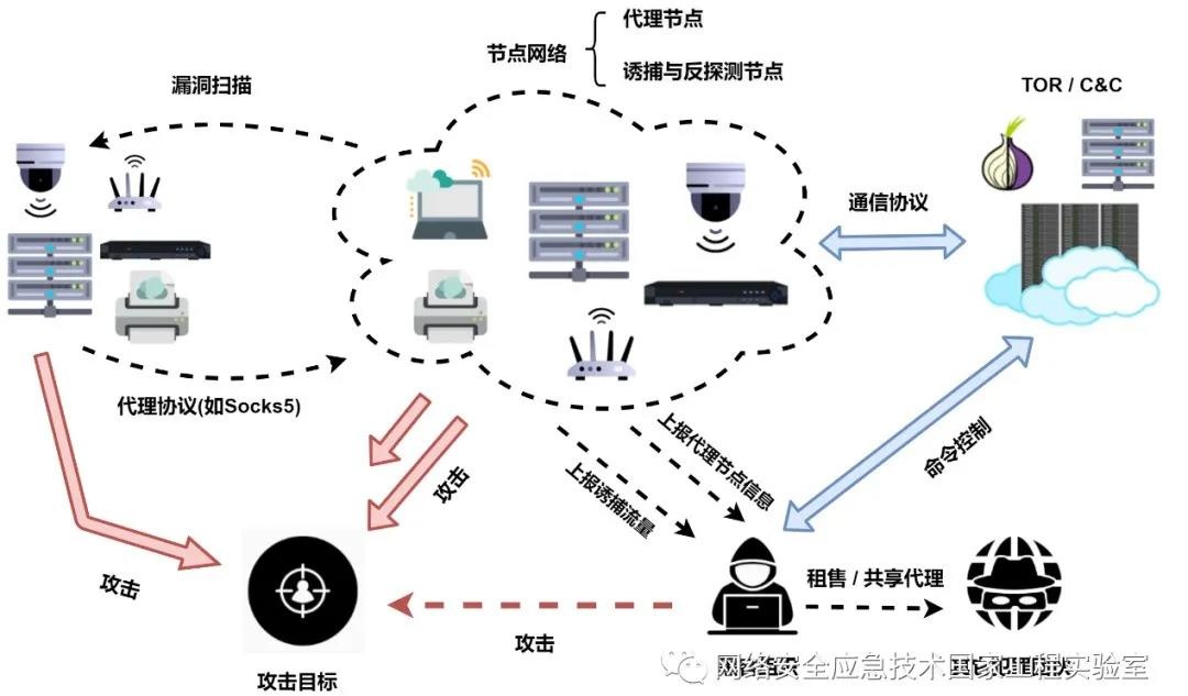 ������ʱ - �������ǲ�!