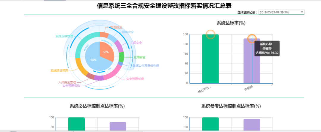 ������ʱ - �������ǲ�!